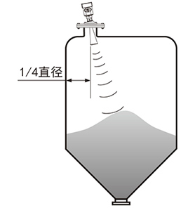 慧博新锐产品安装要求