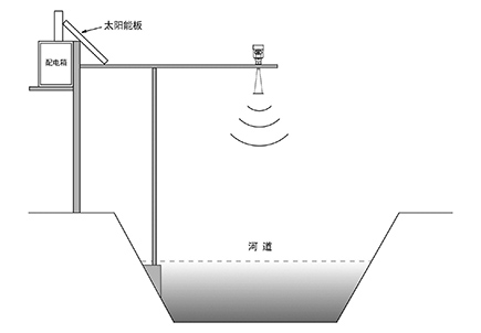 慧博新锐产品安装要求