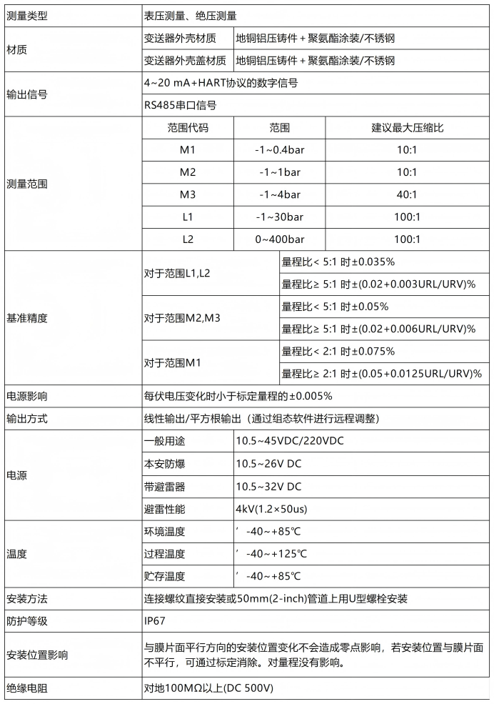 7020技术参数.png